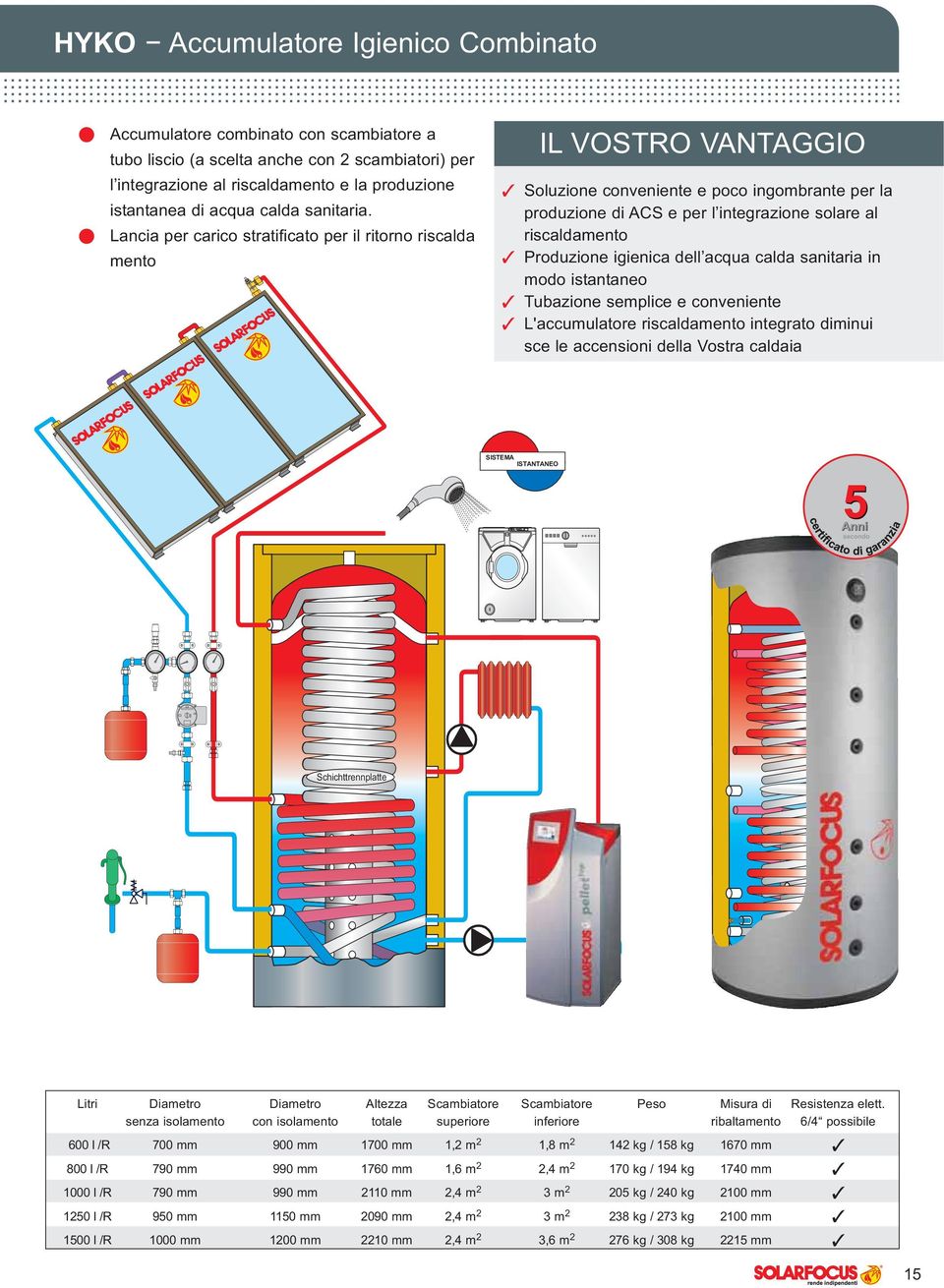 Lancia per carico stratificato per il ritorno riscalda mento IL VOSTRO VANTAGGIO Soluzione conveniente e poco ingombrante per la produzione di ACS e per l integrazione solare al riscaldamento