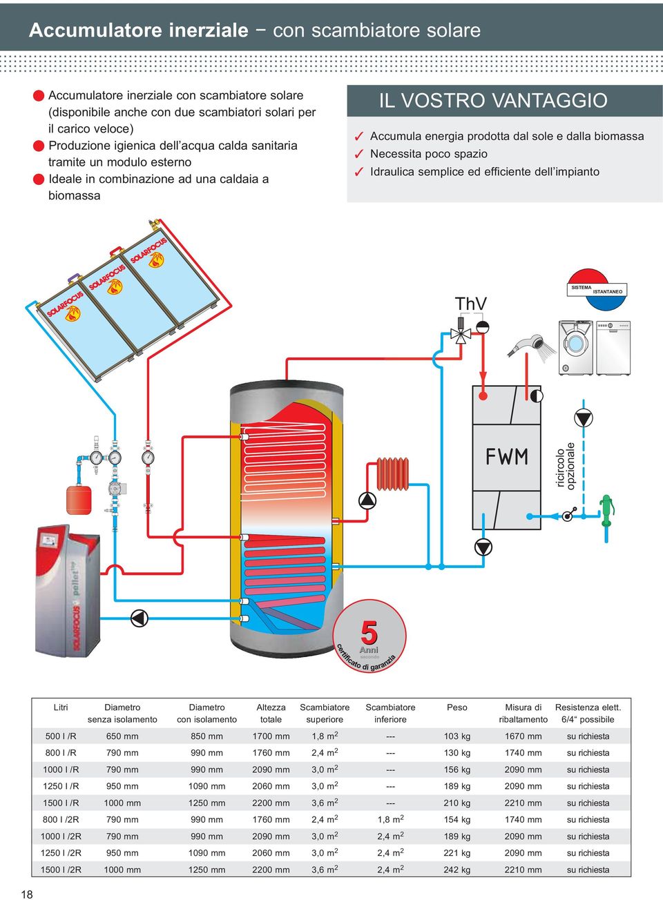 ed efficiente dell impianto ThV FRISCHWASSER SISTEMA ISTANTANEO SYSTEM Zirkulation ricircolo optional opzionale Litri Diametro Diametro Altezza Scambiatore Scambiatore Peso Misura di Resistenza elett.