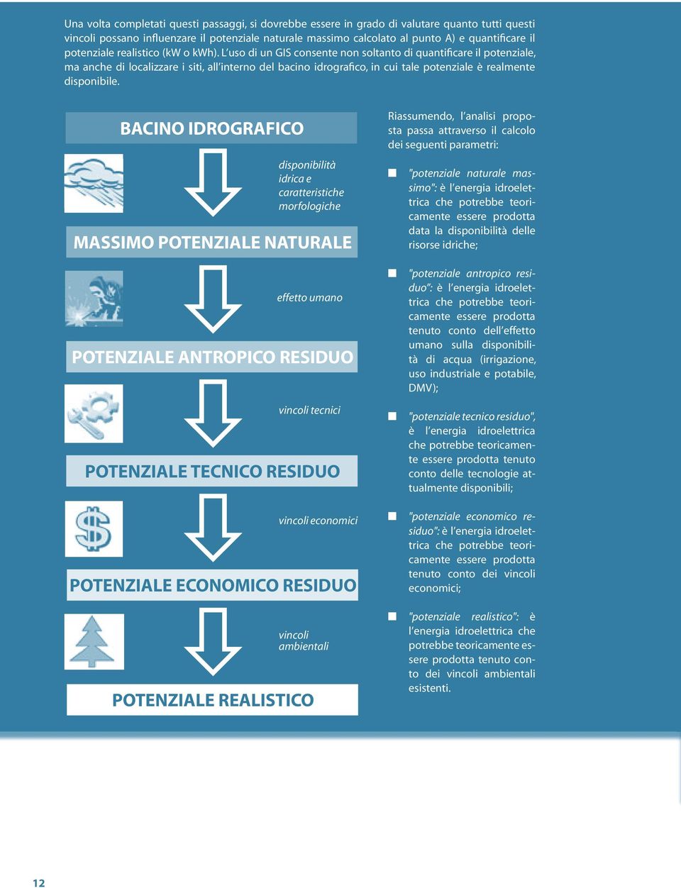 L uso di un GIS consente non soltanto di quantificare il potenziale, ma anche di localizzare i siti, all interno del bacino idrografico, in cui tale potenziale è realmente disponibile.