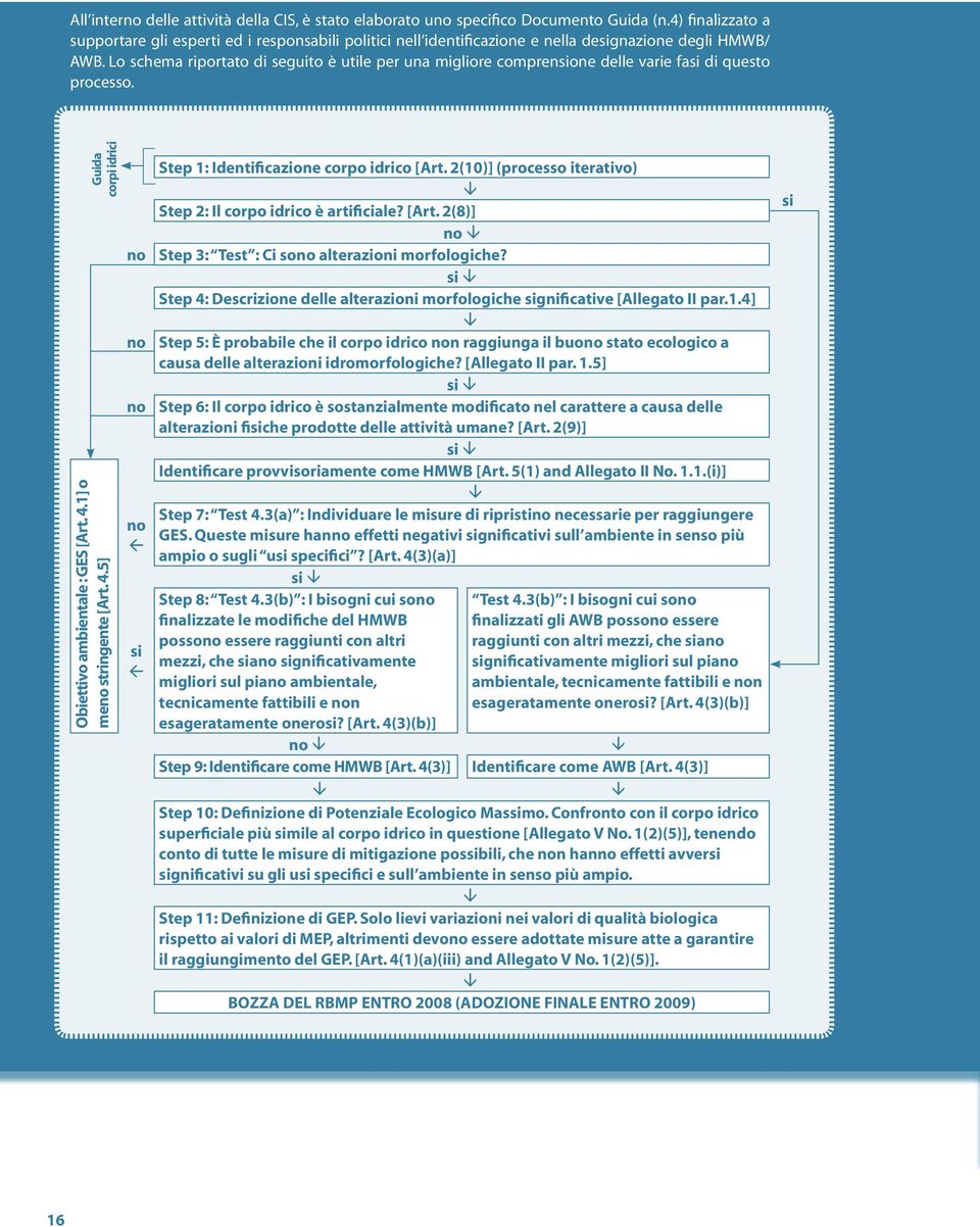 Lo schema riportato di seguito è utile per una migliore comprensione delle varie fasi di questo processo. Guida corpi idrici Obiettivo ambientale : GES [Art. 4.