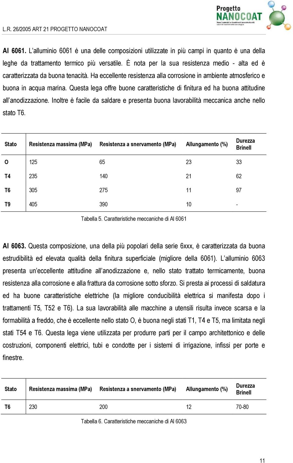 Questa lega offre buone caratteristiche di finitura ed ha buona attitudine all anodizzazione. Inoltre è facile da saldare e presenta buona lavorabilità meccanica anche nello stato T6.