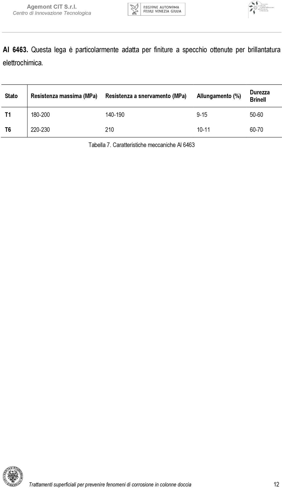 Stato Resistenza massima (MPa) Resistenza a snervamento (MPa) Allungamento (%) Durezza Brinell T1 180200