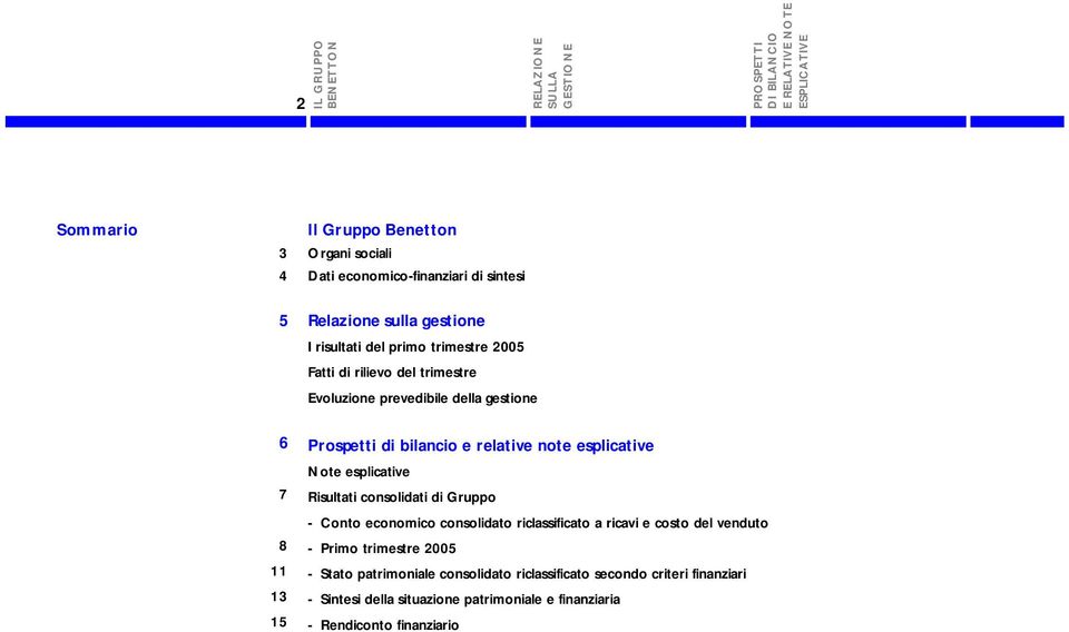 Risultati consolidati di Gruppo - Conto economico consolidato riclassificato a ricavi e costo del venduto 8 - Primo trimestre 2005 11 - Stato