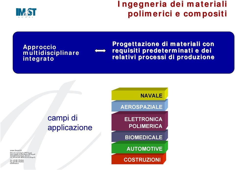 predeterminati e dei relativi processi di produzione NAVALE campi di