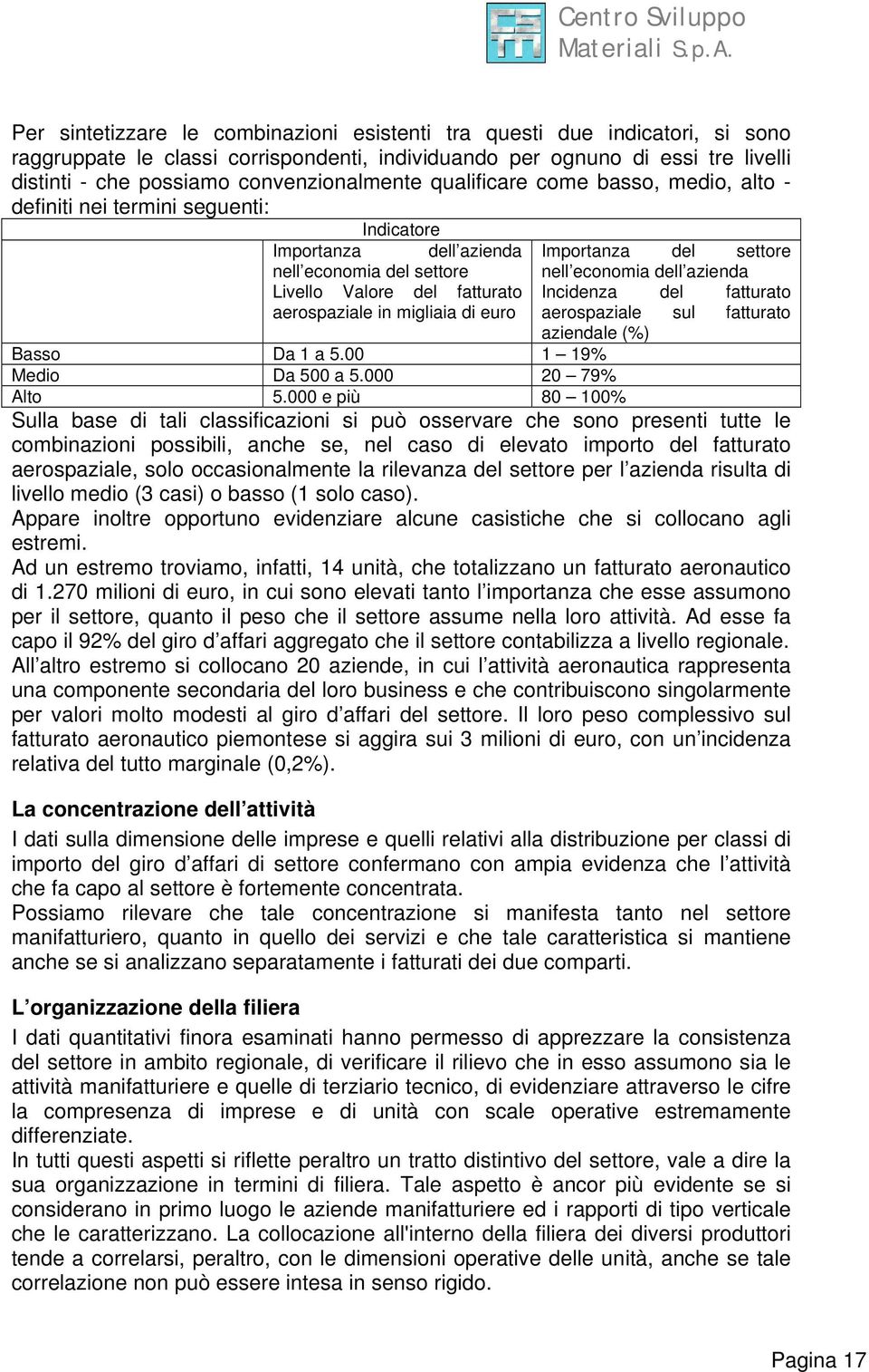 migliaia di euro Importanza del settore nell economia dell azienda Incidenza del fatturato aerospaziale sul fatturato aziendale (%) Basso Da 1 a 5.00 1 19% Medio Da 500 a 5.000 20 79% Alto 5.