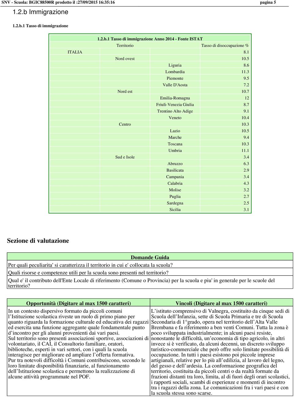 5 Marche 9.4 Toscana 10.3 Umbria 11.1 Sud e Isole 3.4 Abruzzo 6.3 Basilicata 2.9 Campania 3.4 Calabria 4.3 Molise 3.2 Puglia 2.7 Sardegna 2.5 Sicilia 3.