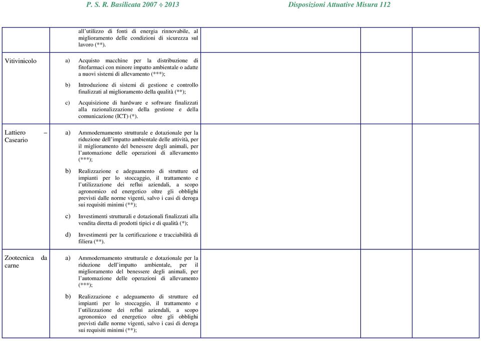 finalizzati al miglioramento della qualità (**); c) Acquisizione di hardware e software finalizzati alla razionalizzazione della gestione e della comunicazione (ICT) (*).