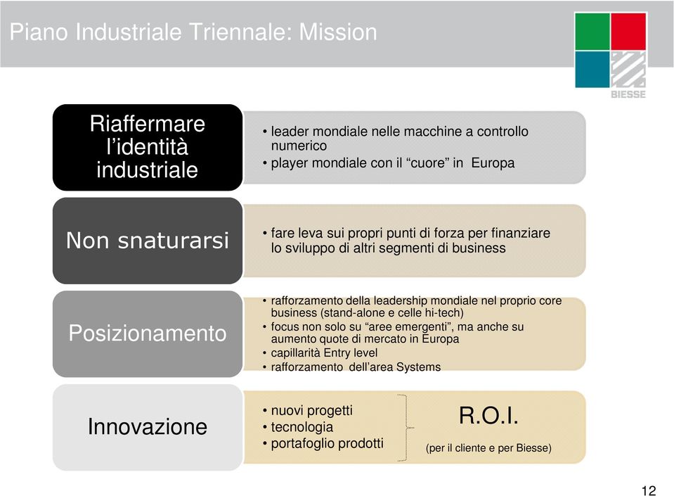 leadership mondiale nel proprio core business (stand-alone e celle hi-tech) focus non solo su aree emergenti, ma anche su aumento quote di mercato in