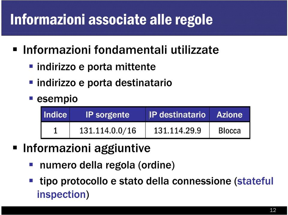 destinatario esempio Informazioni aggiuntive numero della regola