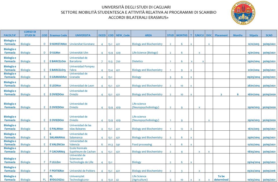 5 720 ietetics 1 6 x x 29/01/2014 30/09/2021 Farmacia Biologia E E BARCELO15 Universidad Pompeu Fabra 4 13.