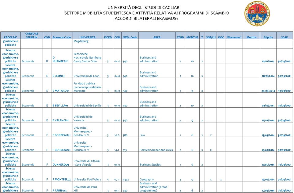 0 340 administration 2 10 x 10/01/2014 30/09/2021 administration 5 10 x 28/01/2014 30/09/2021 administration 1 9 x 24/04/2014 30/09/2021 administration 2 10 x 02/12/2013 30/09/2021 administration 2 9