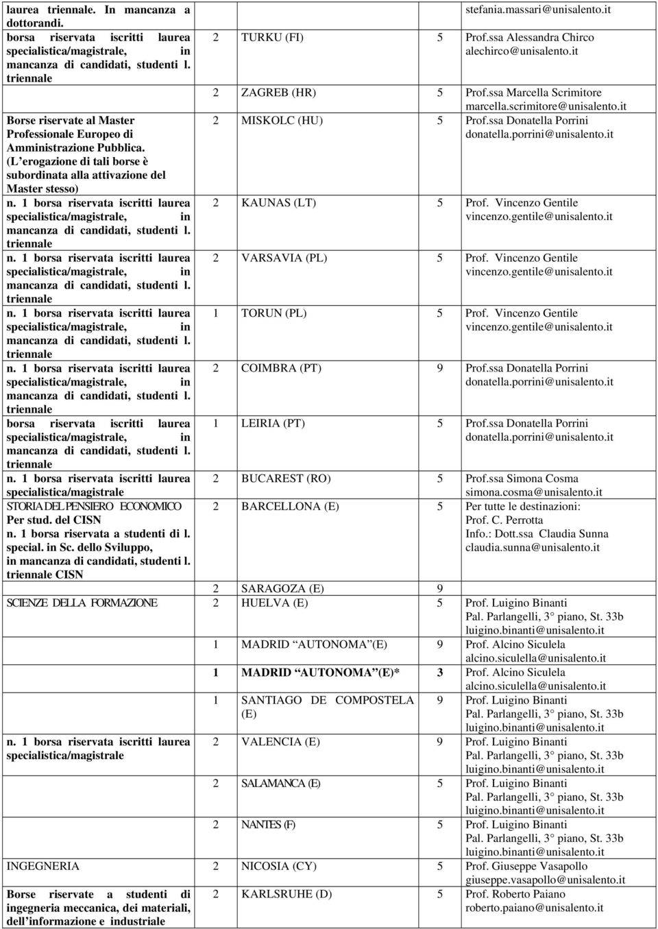 dello Sviluppo, in CISN stefania.massari@unisalento.it 2 TURKU (FI) 5 Prof.ssa Alessandra Chirco alechirco@unisalento.it 2 ZAGREB (HR) 5 Prof.ssa Marcella Scrimitore marcella.scrimitore@unisalento.