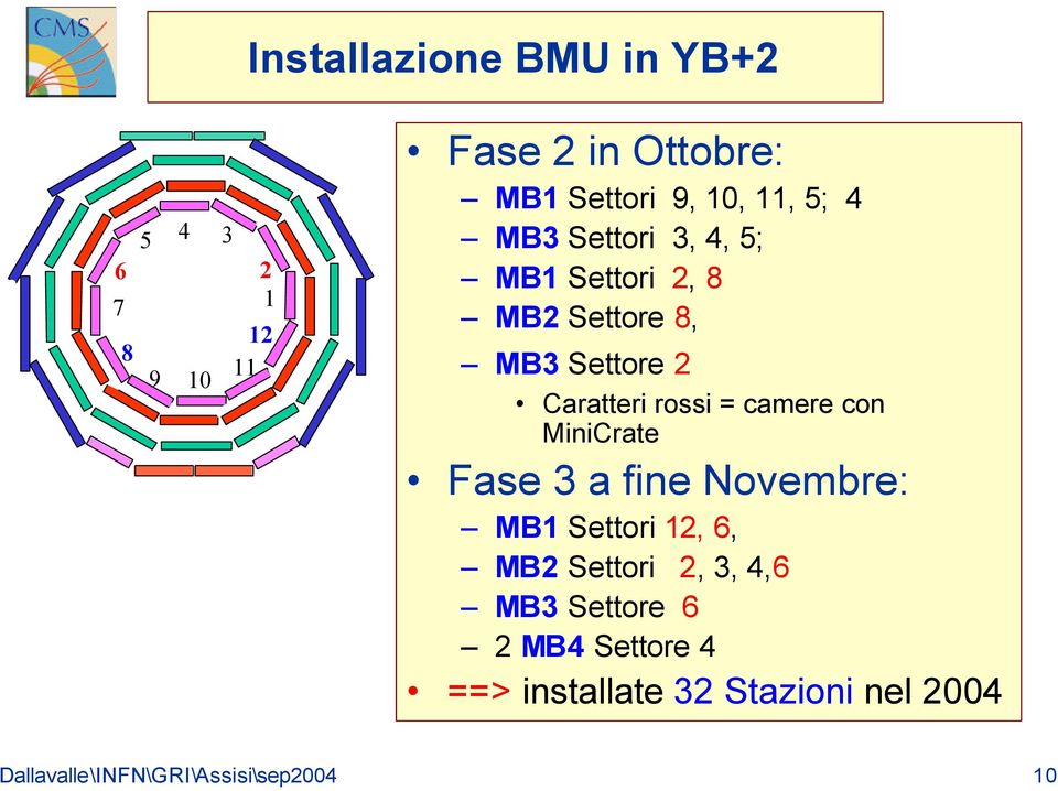 camere con MiniCrate Fase 3 a fine Novembre: MB1 Settori 12, 6, MB2 Settori 2, 3, 4,6 MB3