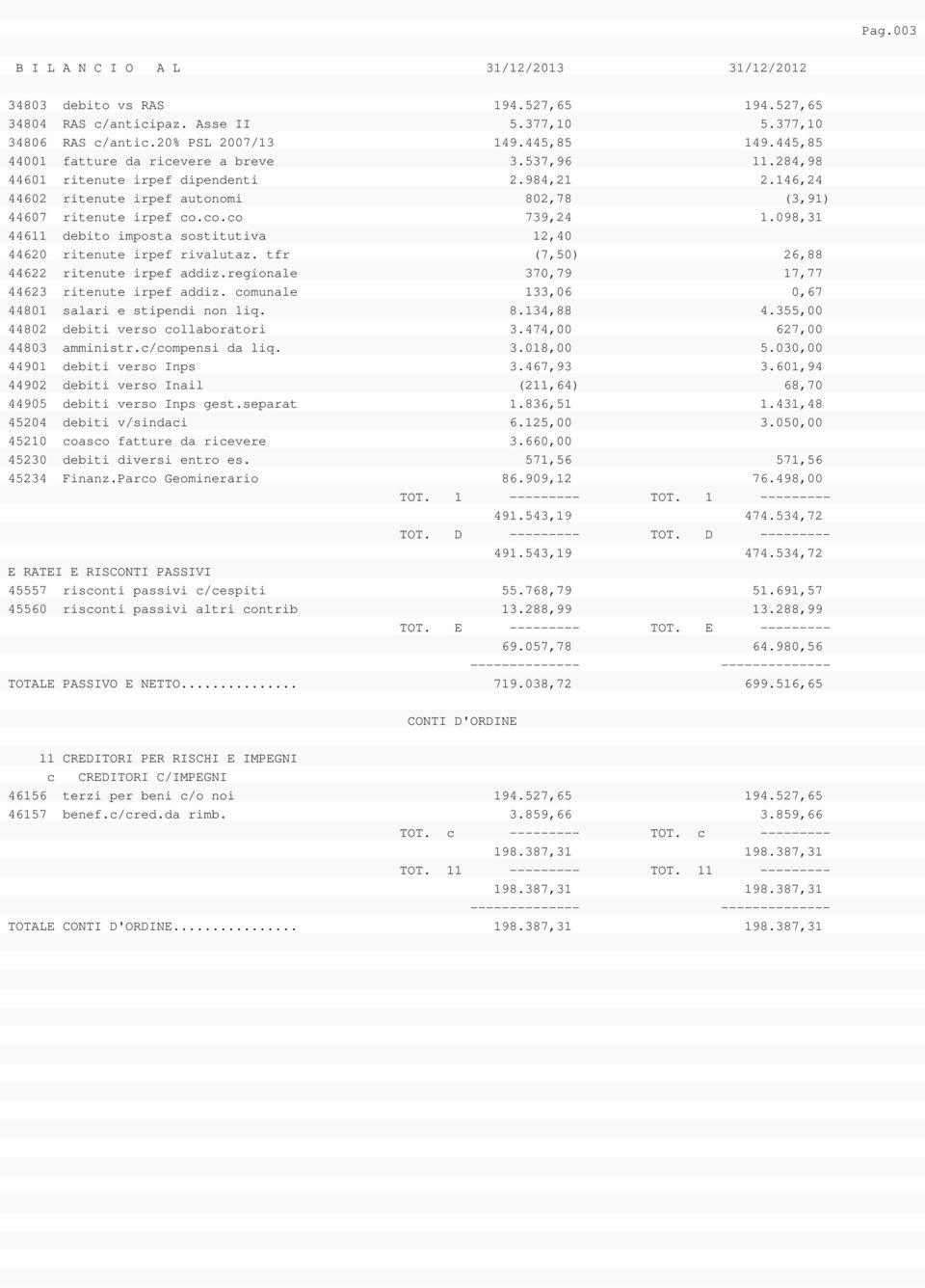 098,31 44611 debito imposta sostitutiva 12,40 44620 ritenute irpef rivalutaz. tfr (7,50) 26,88 44622 ritenute irpef addiz.regionale 370,79 17,77 44623 ritenute irpef addiz.