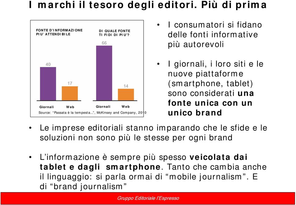 siti e le nuove piattaforme (smartphone, tablet) sono considerati una fonte unica con un unico brand Le imprese editoriali stanno imparando che le sfide e le