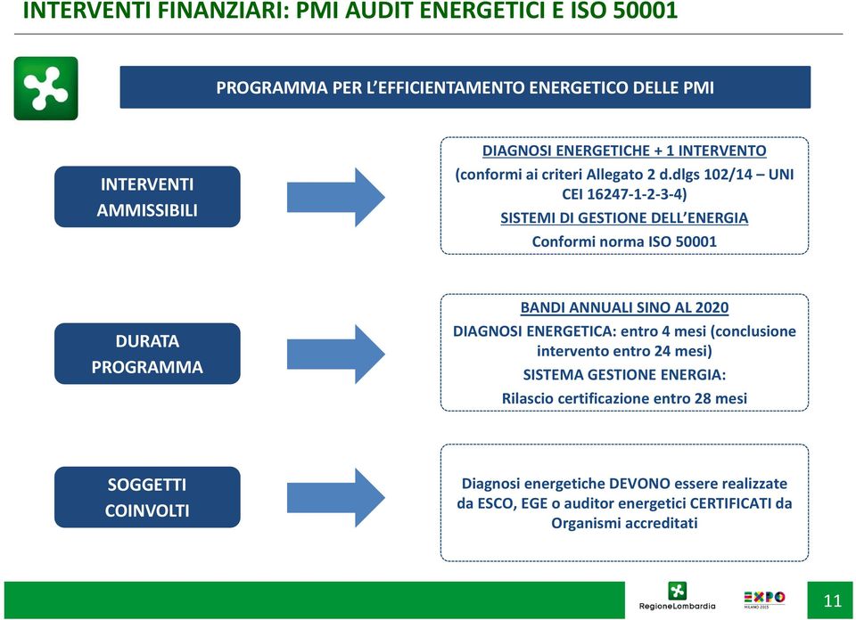 dlgs 102/14 UNI CEI 16247 1 2 3 4) SISTEMI DI GESTIONE DELL ENERGIA Conformi norma ISO 50001 DURATA PROGRAMMA BANDI ANNUALI SINO AL 2020 DIAGNOSI