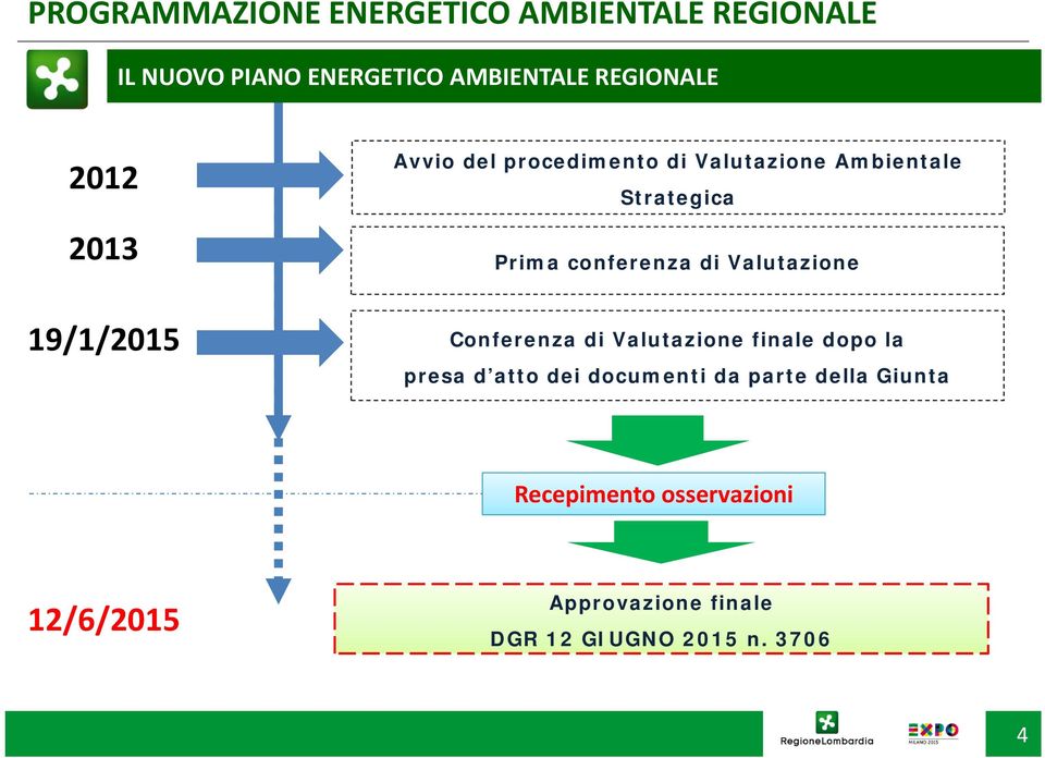 Valutazione 19/1/2015 Conferenza di Valutazione finale dopo la presa d atto dei documenti da