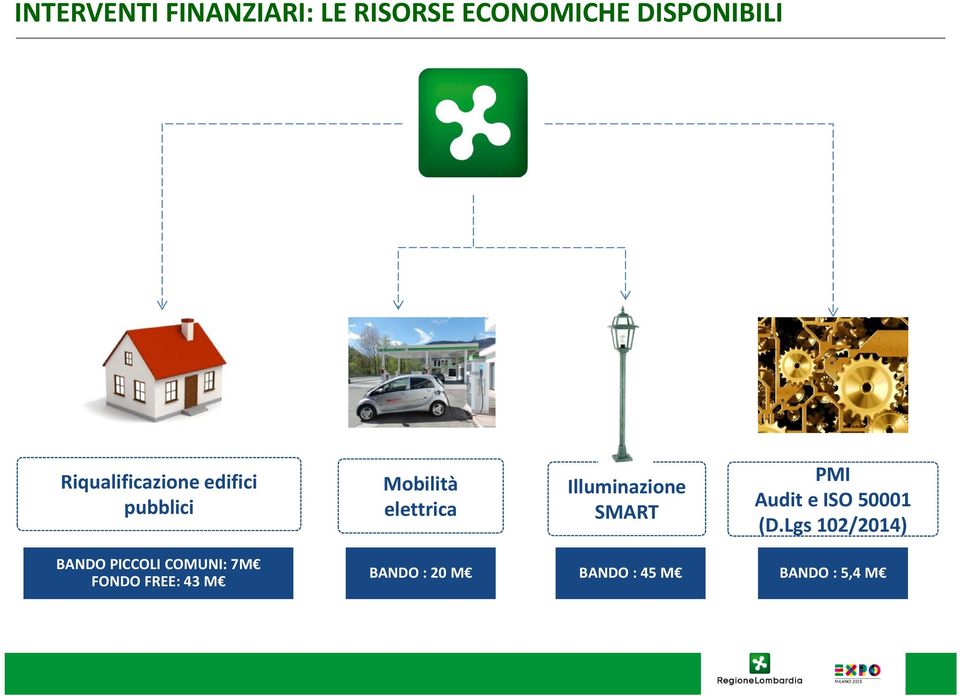 Illuminazione SMART PMI Audit e ISO 50001 (D.