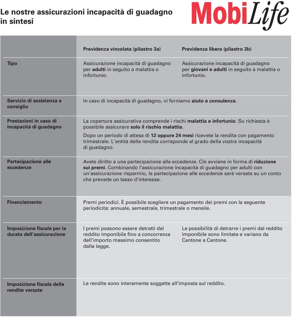Servizio di assistenza e consiglio In caso di incapacità di guadagno, vi forniamo aiuto e consulenza.