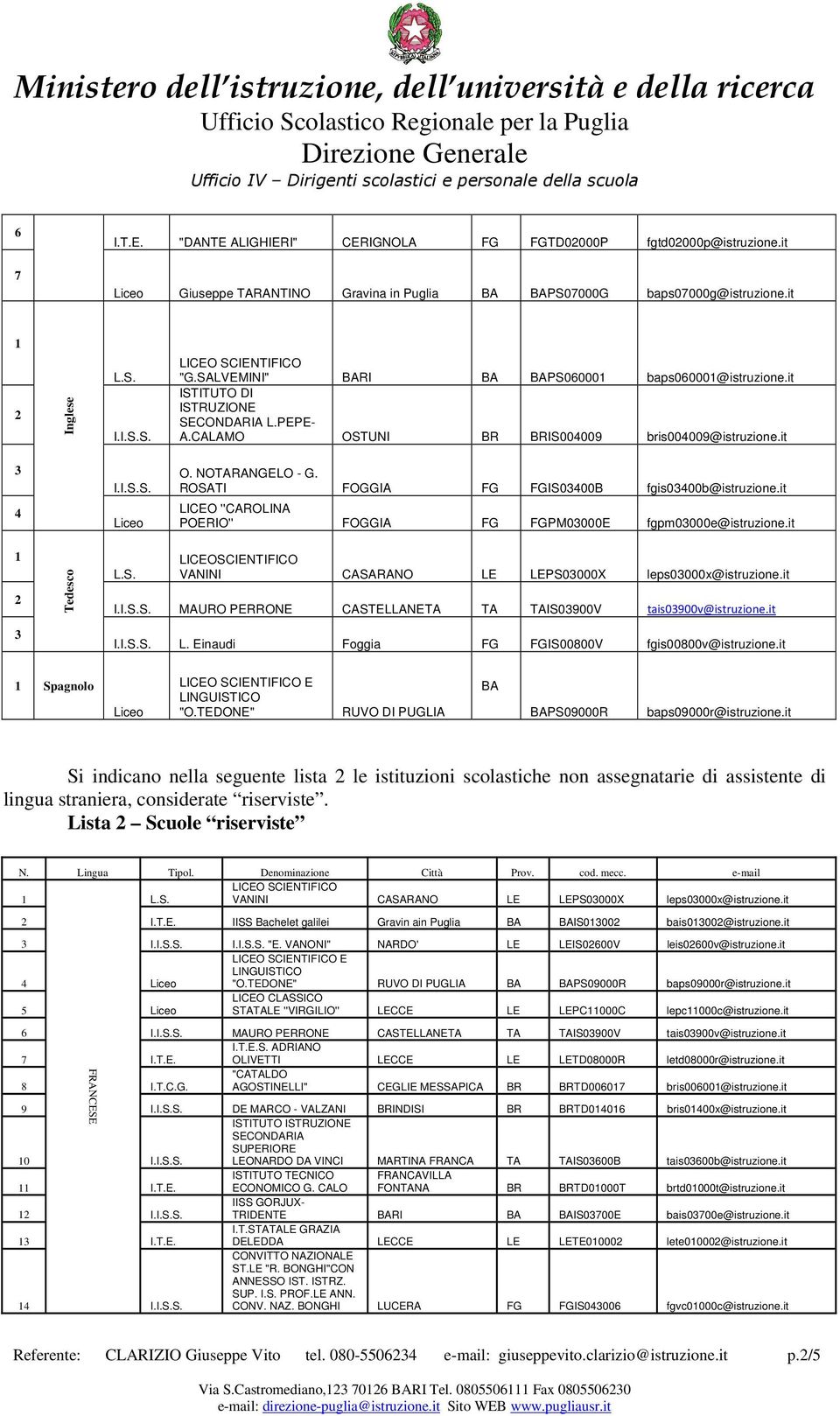 ROSATI FOGGIA FG FGIS0400B fgis0400b@istruzione.it LICEO ''CAROLINA POERIO'' FOGGIA FG FGPM0000E fgpm0000e@istruzione.it Tedesco LICEOSCIENTIFICO VANINI CASARANO LE LEPS0000X leps0000x@istruzione.