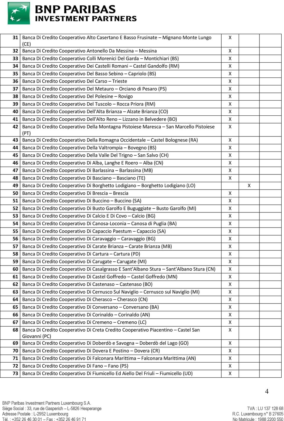 Carso Trieste 37 Banca Di Credito Cooperativo Del Metauro Orciano di Pesaro (PS) 38 Banca Di Credito Cooperativo Del Polesine Rovigo 39 Banca Di Credito Cooperativo Del Tuscolo Rocca Priora (RM) 40