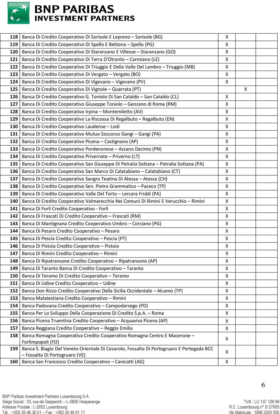 Di Vergato Vergato (BO) 124 Banca Di Credito Cooperativo Di Vigevano Vigevano (PV) 125 Banca Di Credito Cooperativo Di Vignole Quarrata (PT) 126 Banca Di Credito Cooperativo G.