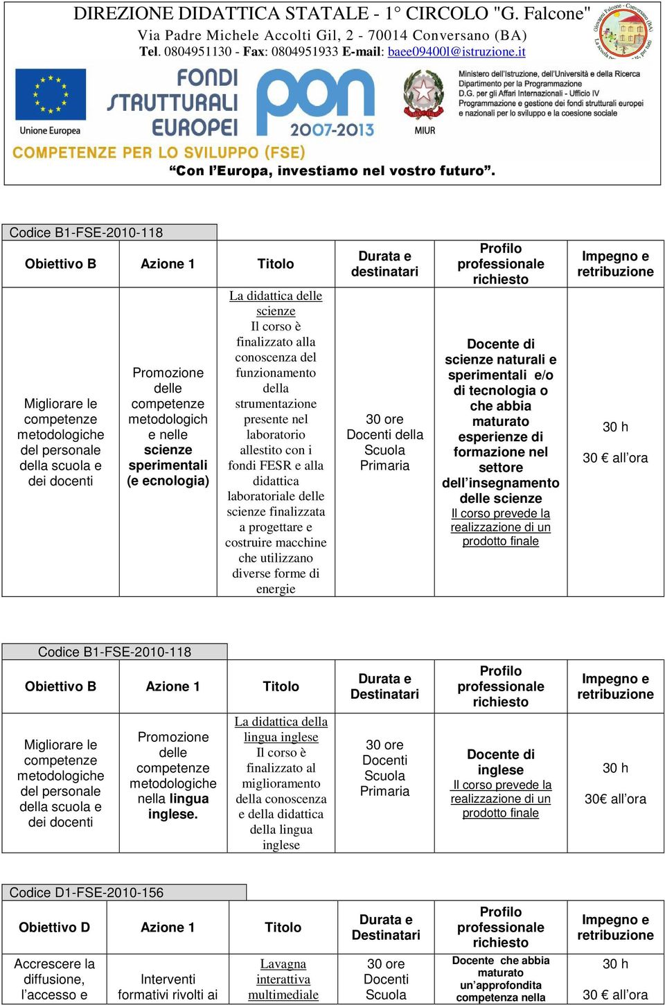 finalizzata a progettare e costruire macchine che utilizzano diverse forme di energie Durata e destinatari 30 ore Docenti della Scuola Primaria Profilo professionale richiesto Docente di scienze