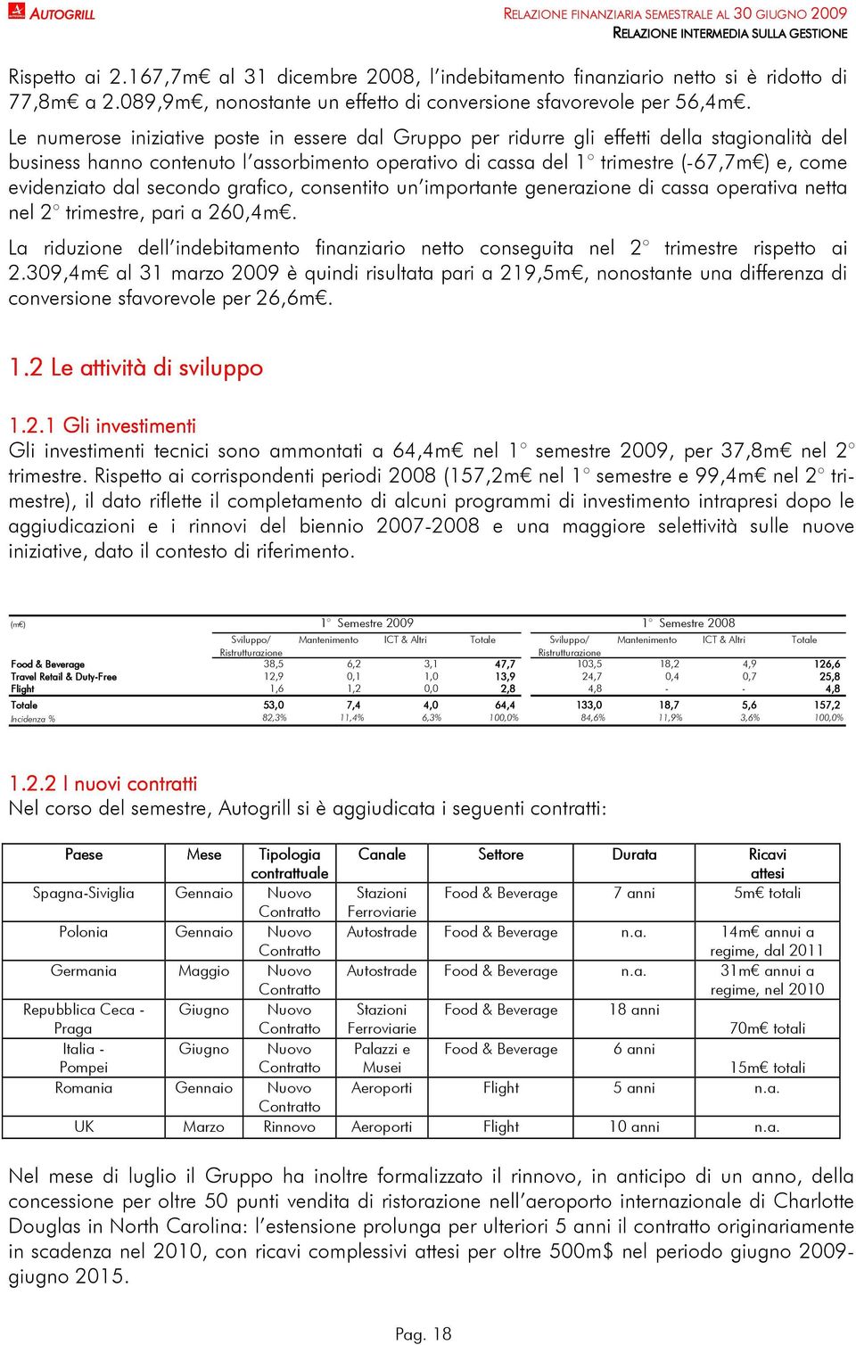 Le numerose iniziative poste in essere dal Gruppo per ridurre gli effetti della stagionalità del business hanno contenuto l assorbimento operativo di cassa del 1 trimestre (-67,7m ) e, come