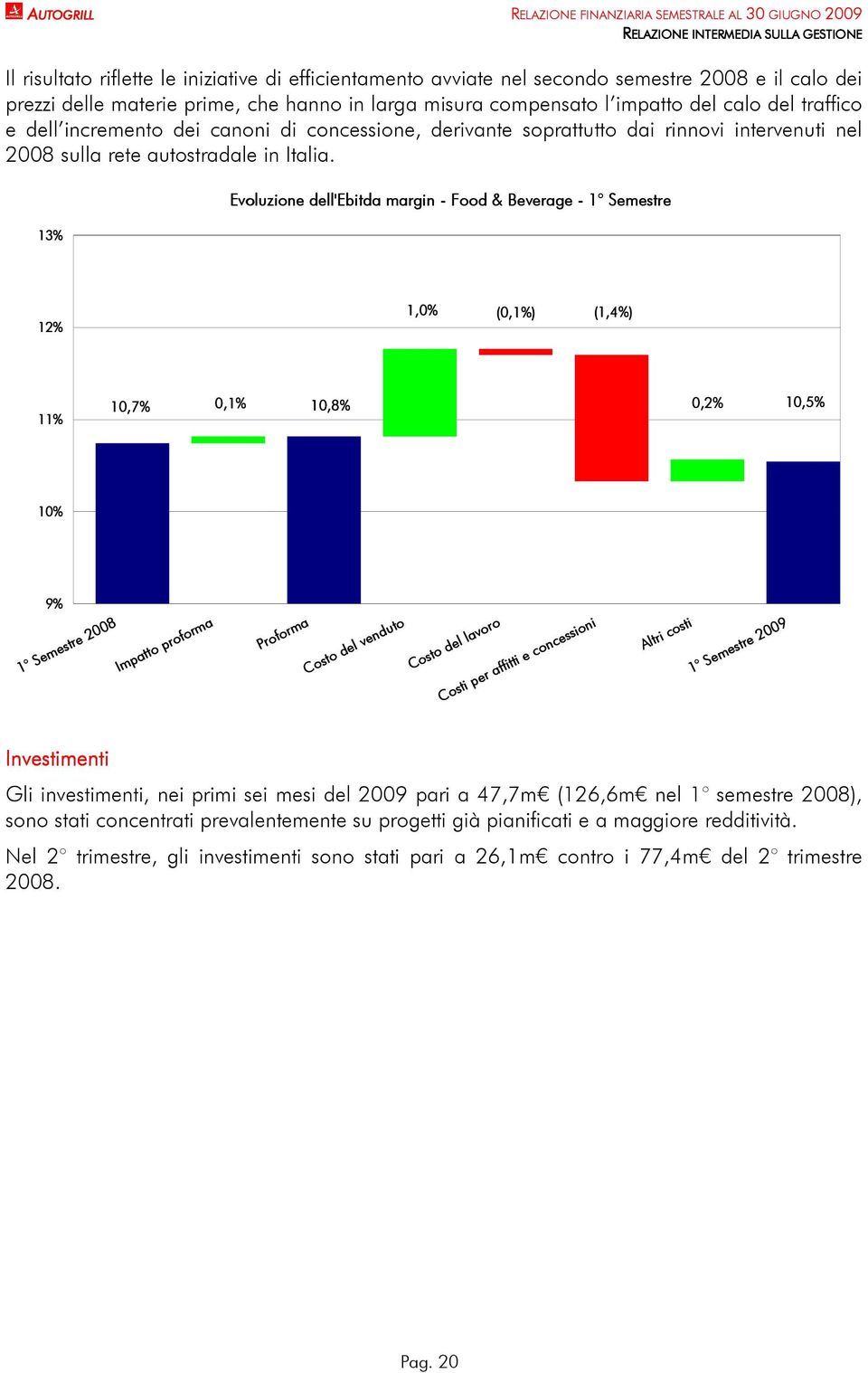 13% Evoluzione dell'ebitda margin - Food & Beverage - 1 Semestre 12% 1,0% (0,1%) (1,4%) 11% 10,7% 0,1% 10,8% 0,2% 10,5% 10% 9% 1 Semestre 2008 Impatto proforma Proforma Costo del venduto Costo del