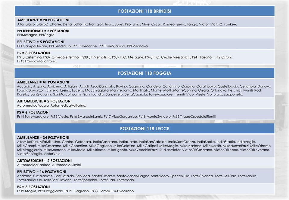 PS = POSTAZIONI PS Cisternino, PS OspedalePerrino, PS S.P.Vernotico, PS P.O. Mesagne, PS P.O. Ceglie Messapica, Ps Fasano, Ps Ostuni, Ps FrancavillaFontana.