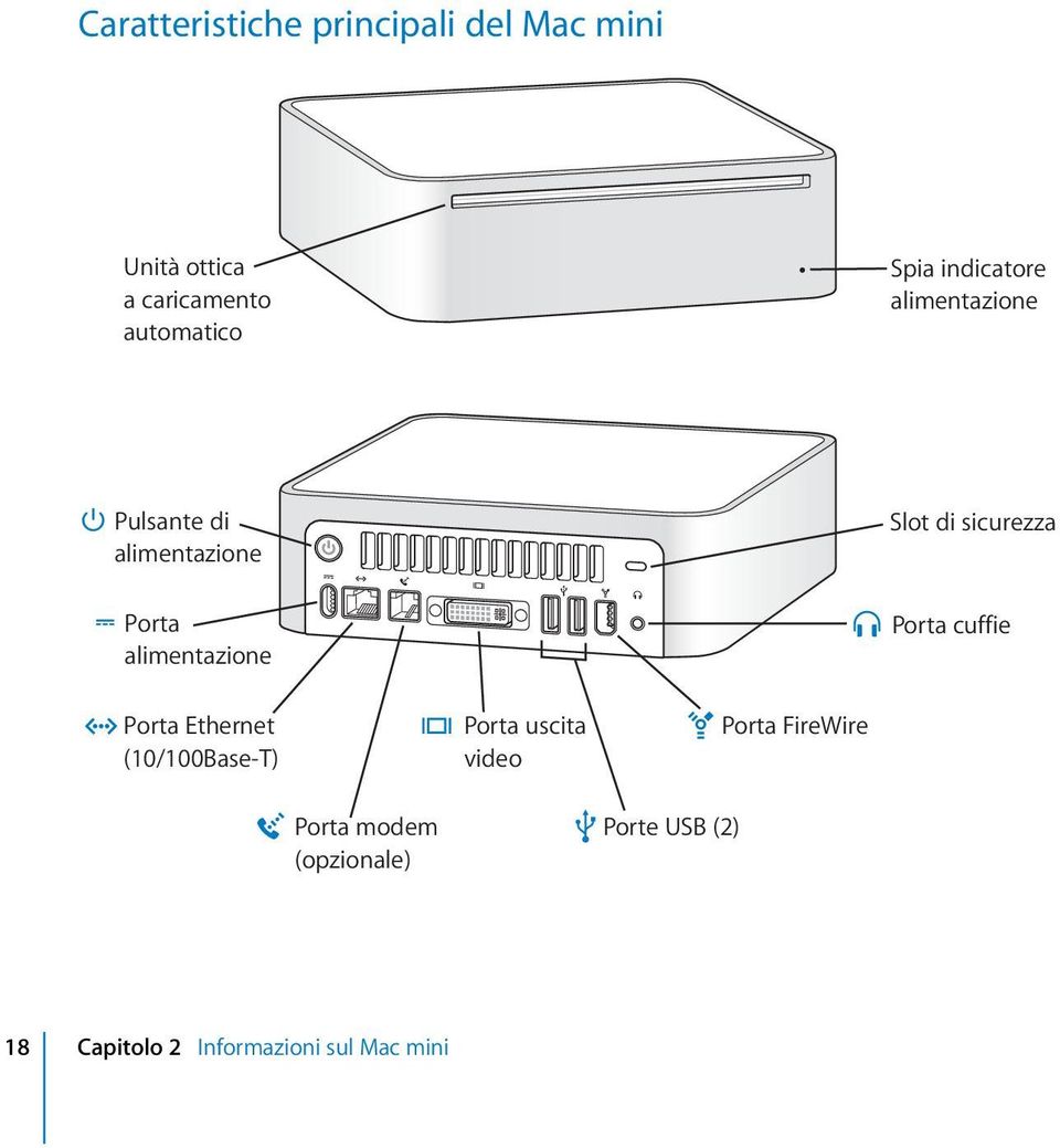 di sicurezza Porta cuffie Porta Ethernet (10/100Base-T) Porta uscita video Porta