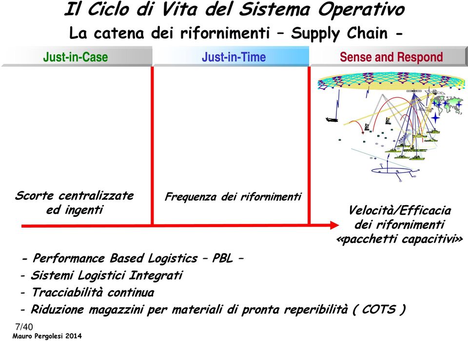 Performance Based Logistics PBL - Sistemi Logistici Integrati - Tracciabilità continua