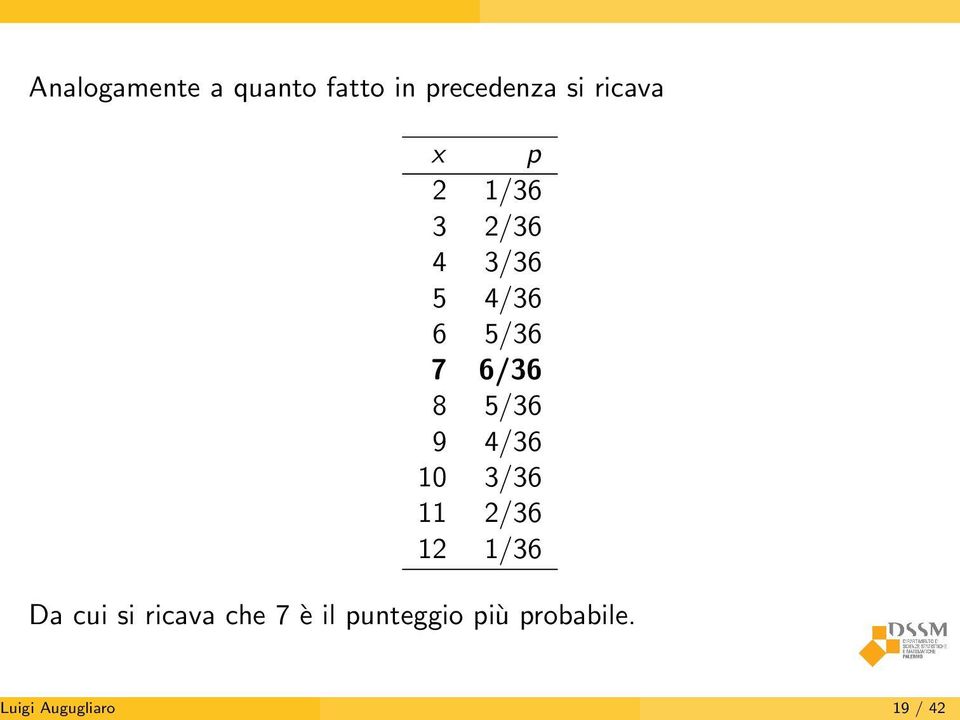 9 4/36 10 3/36 11 2/36 12 1/36 Da cui si ricava che