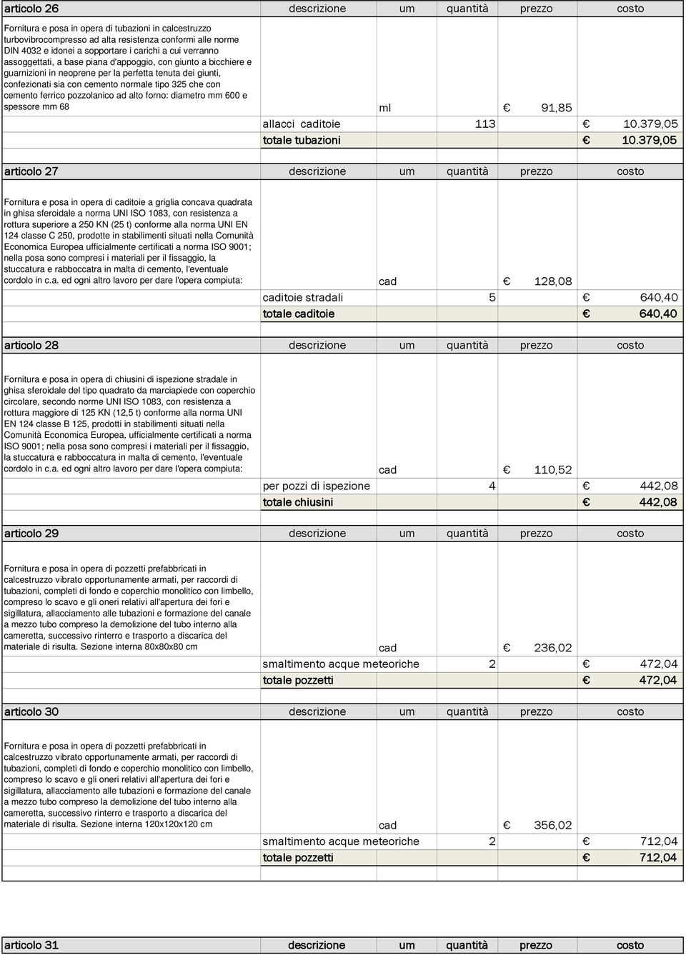 diametro mm 600 e spessore mm 68 ml 91,85 allacci caditoie 113 10.379,05 totale tubazioni 10.
