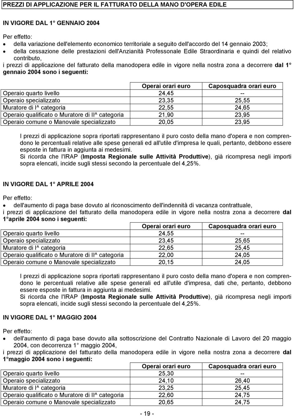 nella nostra zona a decorrere dal 1 gennaio 2004 sono i seguenti: Operai orari euro Caposquadra orari euro Operaio quarto livello 24,45 -- Operaio specializzato 23,35 25,55 Muratore di I^ categoria