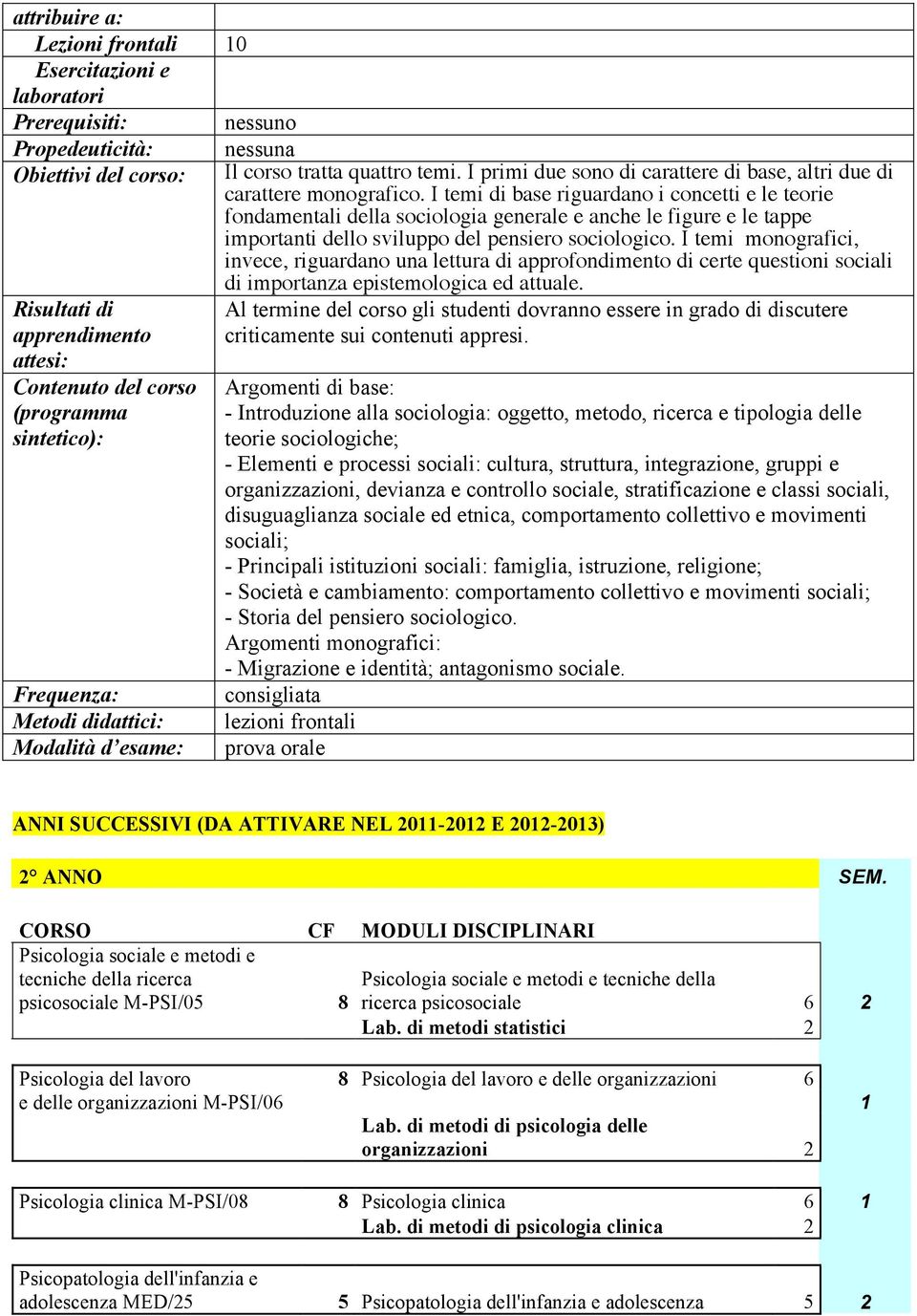 I temi di base riguardano i concetti e le teorie fondamentali della sociologia generale e anche le figure e le tappe importanti dello sviluppo del pensiero sociologico.