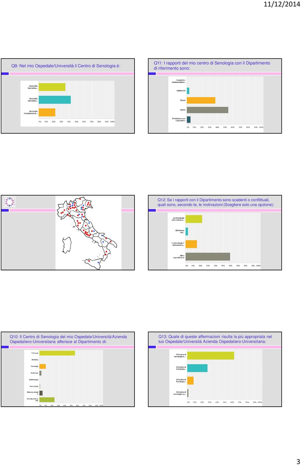 (Scegliere solo una opzione): Q: Il Centro di Senologia del mio Ospedale/Università/Azienda Ospedaliero-Universitaria afferisce al