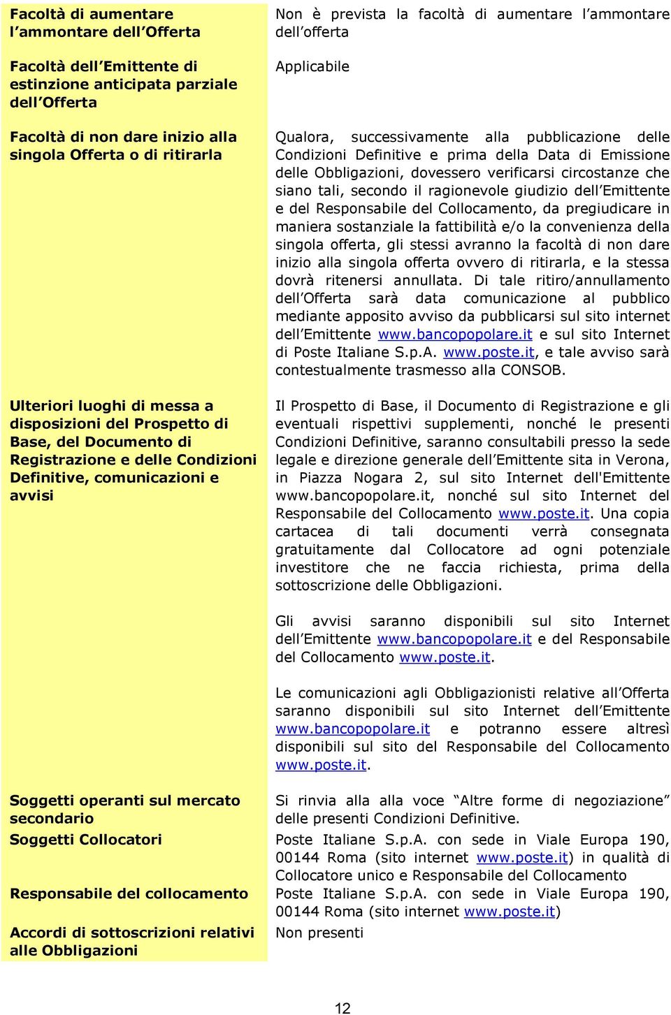 Applicabile Qualora, successivamente alla pubblicazione delle Condizioni Definitive e prima della Data di Emissione delle Obbligazioni, dovessero verificarsi circostanze che siano tali, secondo il