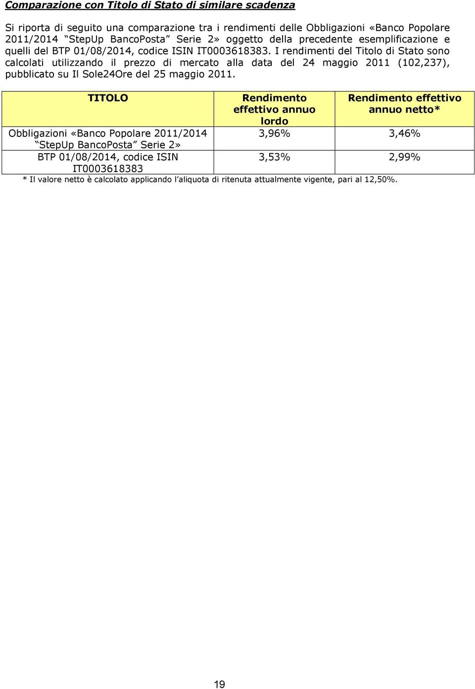 I rendimenti del Titolo di Stato sono calcolati utilizzando il prezzo di mercato alla data del 24 maggio 2011 (102,237), pubblicato su Il Sole24Ore del 25 maggio 2011.