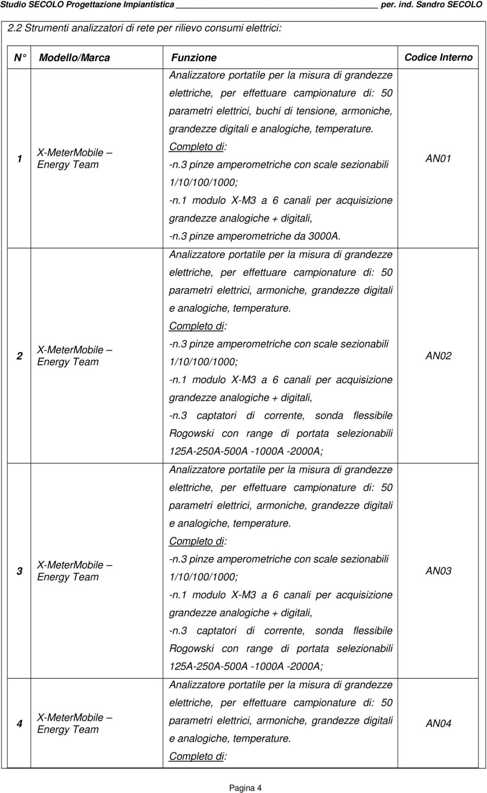 3 pinze amperometriche con scale sezionabili /0/00/000; -n. modulo X-M3 a 6 canali per acquisizione grandezze analogiche + digitali, -n.3 pinze amperometriche da 3000A.