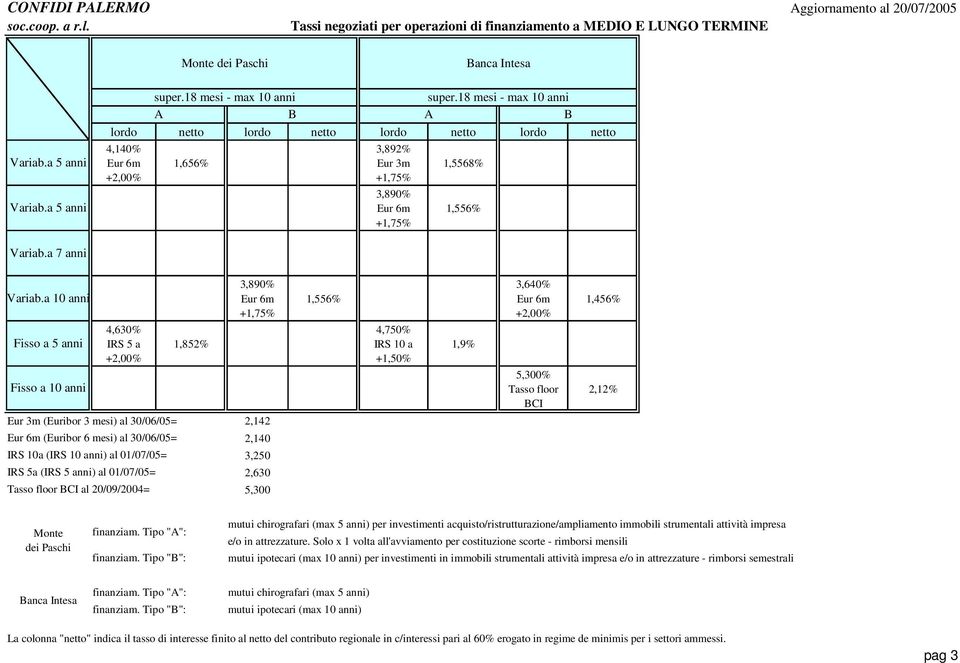 investimenti acquisto/ristrutturazione/ampliamento immobili strumentali attività impresa e/o in attrezzature.