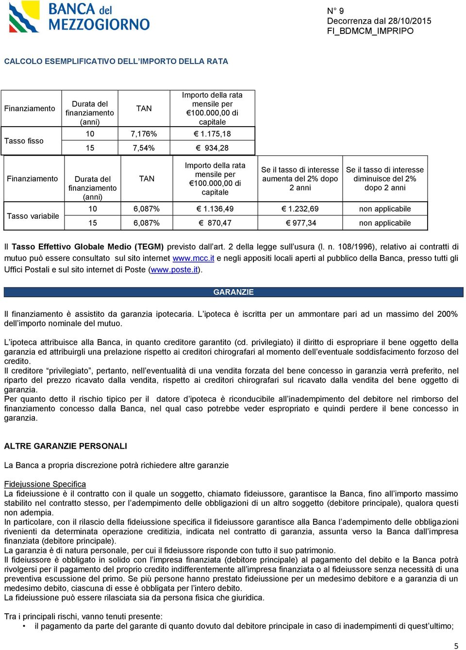 000,00 di capitale Se il tasso di interesse aumenta del 2% dopo 2 anni Se il tasso di interesse diminuisce del 2% dopo 2 anni 10 6,087% 1.136,49 1.