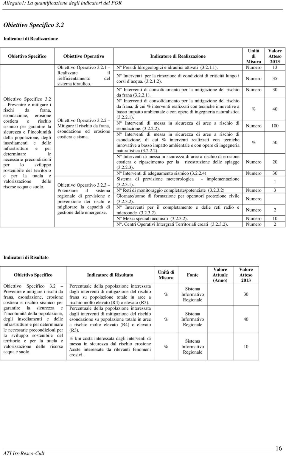 determinare le necessarie preconzioni per lo sviluppo sostenibile del territorio e per la tutela e Obiettivo Operativo 3.2.1 Realizzare il riefficientamento del sistema idraulico.