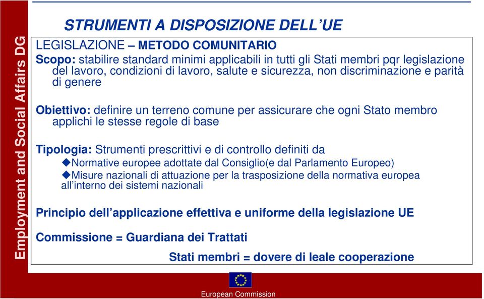 Tipologia: Strumenti prescrittivi e di controllo definiti da Normative europee adottate dal Consiglio(e dal Parlamento Europeo) Misure nazionali di attuazione per la trasposizione della