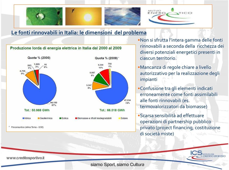 Mancanza di regole chiare a livello autorizzativoper la realizzazione degli impianti Confusione tra gli elementi indicati erroneamente