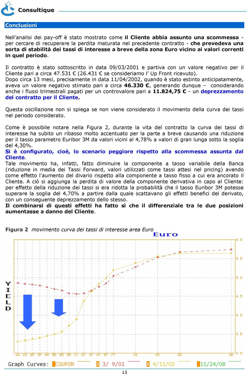 Il contratto è stato sottoscritto in data 09/03/2001 e partiva con un valore negativo per il Cliente pari a circa 47.531 (26.431 se consideriamo l Up Front ricevuto).