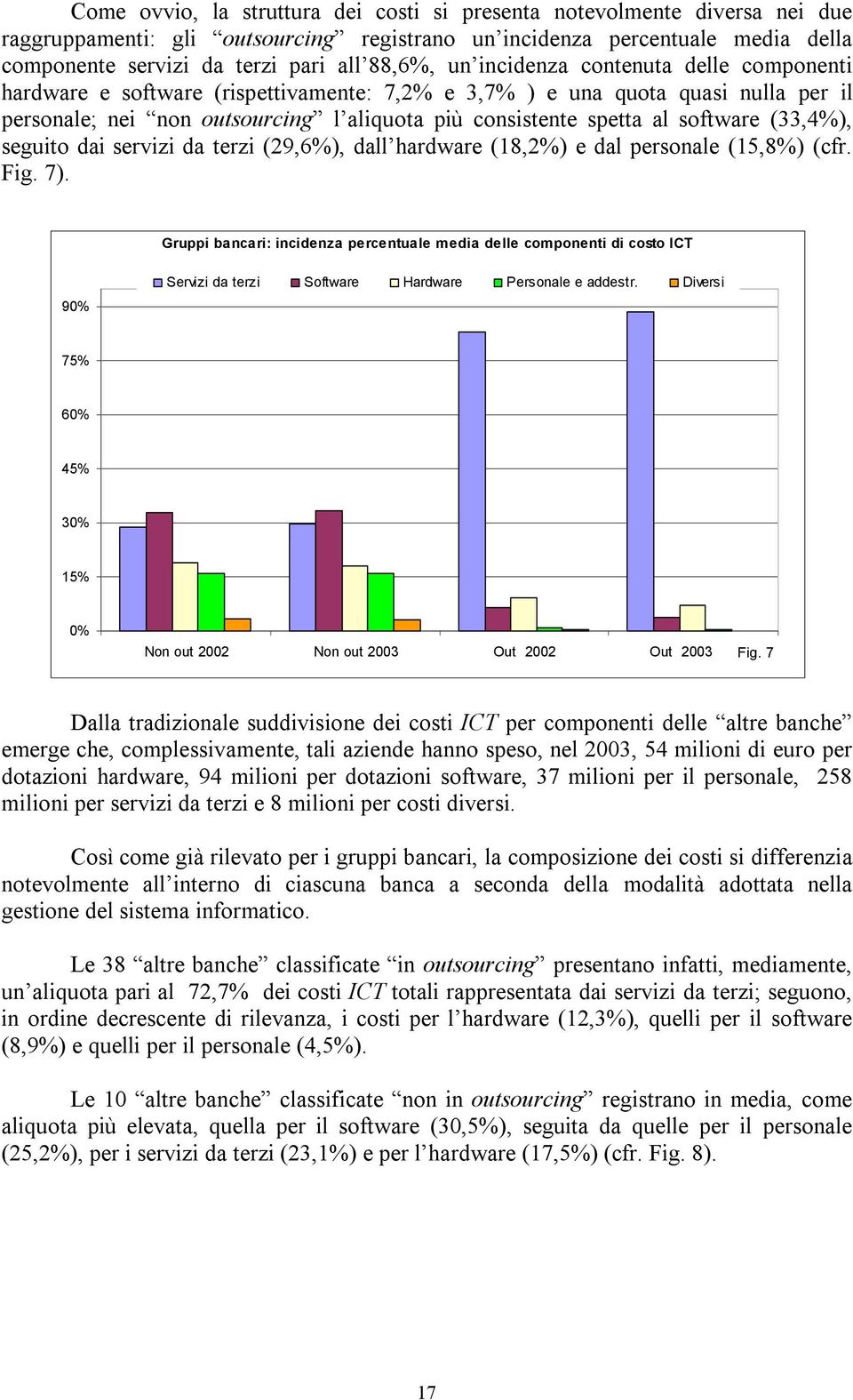 (33,4%), seguito dai servizi da terzi (29,6%), dall hardware (18,2%) e dal personale (15,8%) (cfr. Fig. 7).