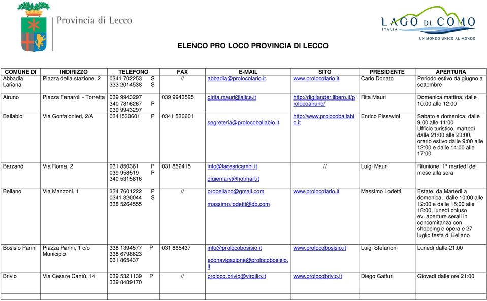 it Carlo Donato Periodo estivo da giugno a Lariana 333 2014538 S settembre Airuno Piazza Fenaroli - Torretta 039 9943297 340 7816267 P 039 9943297 Ballabio Via Gonfalonieri, 2/A 0341530601 P 0341