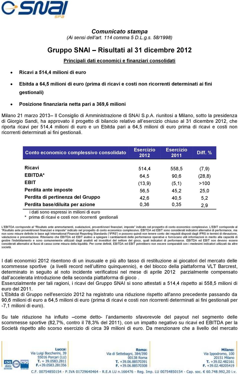 nsi dell art. 4 comma 5 D.L.g.s. 58/998) Gruppo SNAI Risultati al 3 dicembre 202 Principali dati economici e finanziari consolidati Ricavi a 54,4 milioni di euro Ebitda a 64,5 milioni di euro (prima