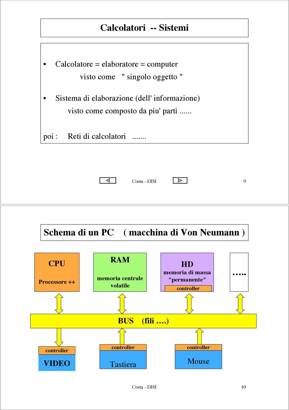 .. Costa --DISI 9 Schema di un PC ( macchina di Von Neumann ) CPU Processore ++ RAM memoria centrale